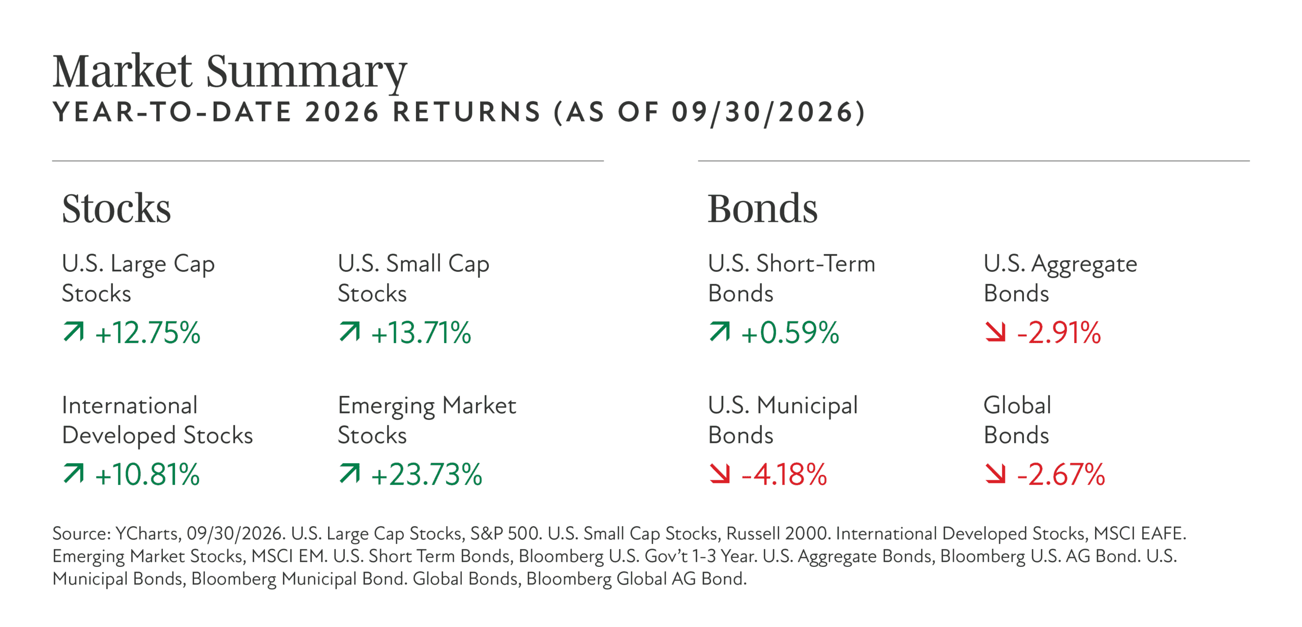 01-Market-Summary-scaled.png