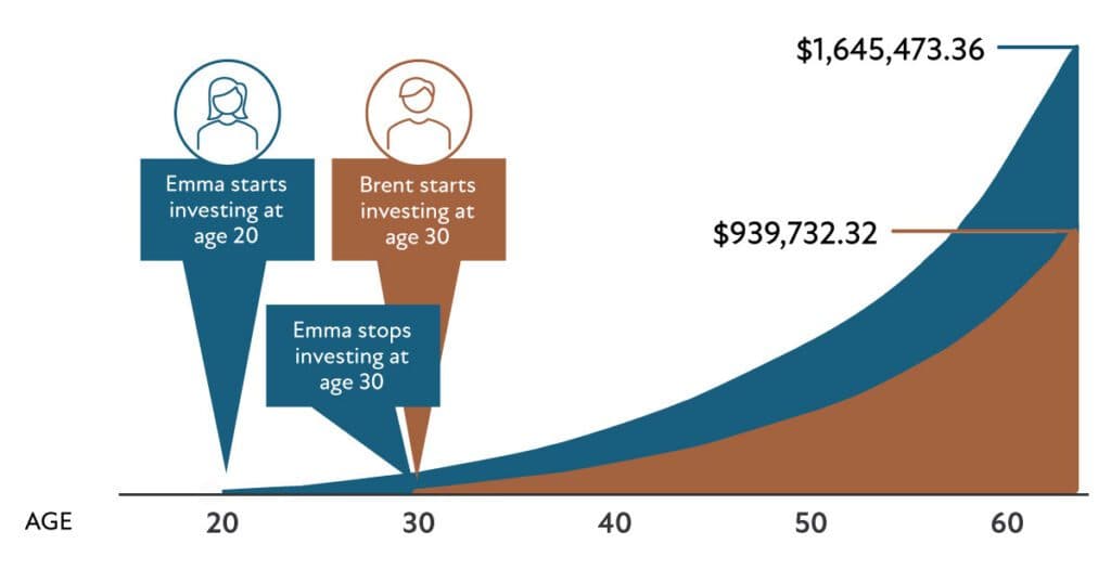 Power-of-Compound-Interest-Graphic-v2-1024x538.jpg