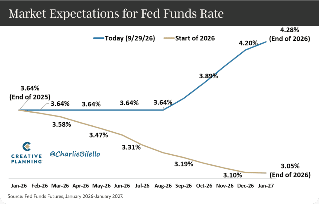 03-Market-Expectations-1024x654.png