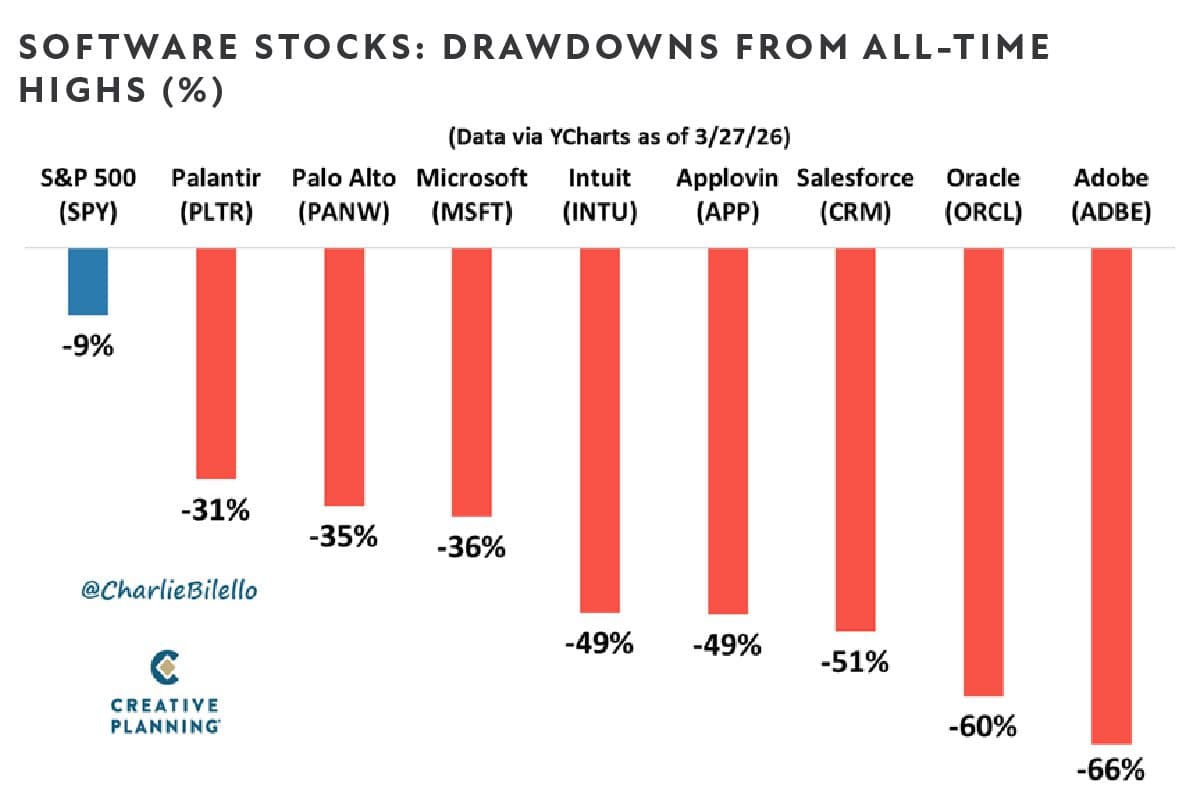 Q1-2026-Charts-Software-Drawdowns.jpg