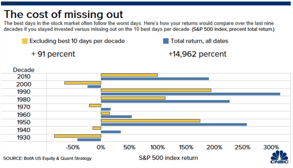Cost-of-Missing-Out-CNBC-1024x588.png