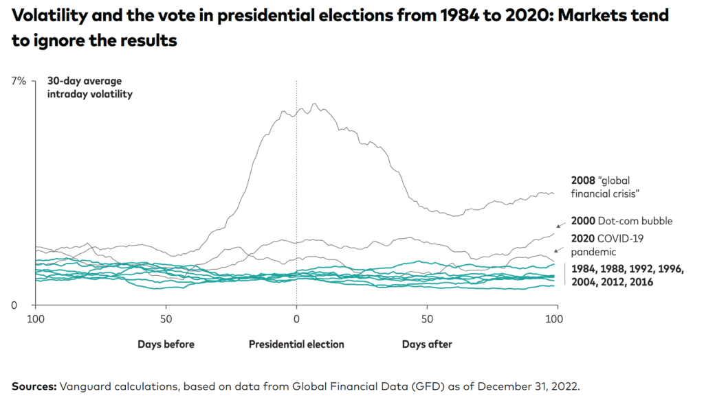 PoliticalUncertaintyChart2-1024x580.png