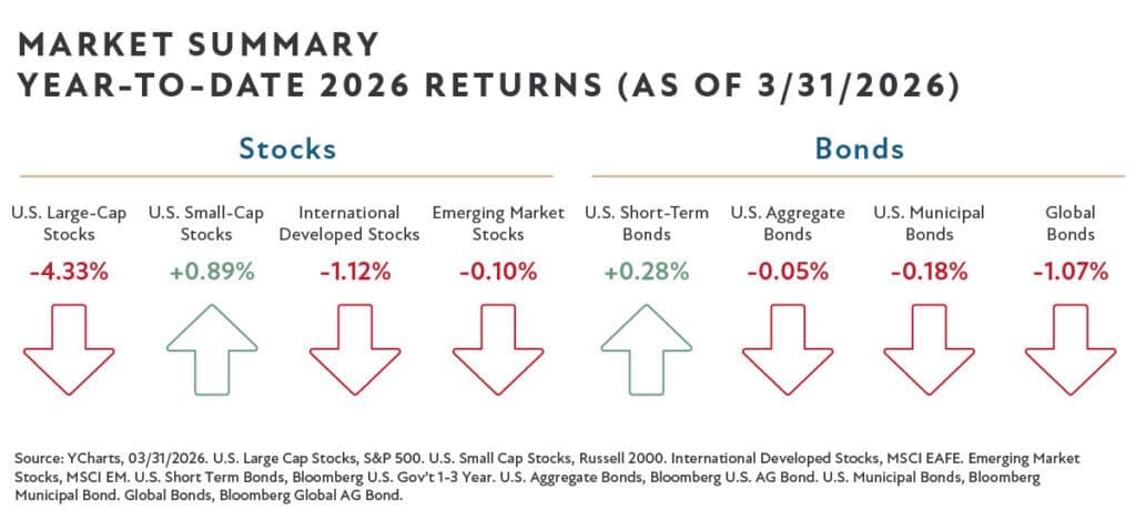 Q1-2026-Charts-Market-Summary-3-1024x469.jpg