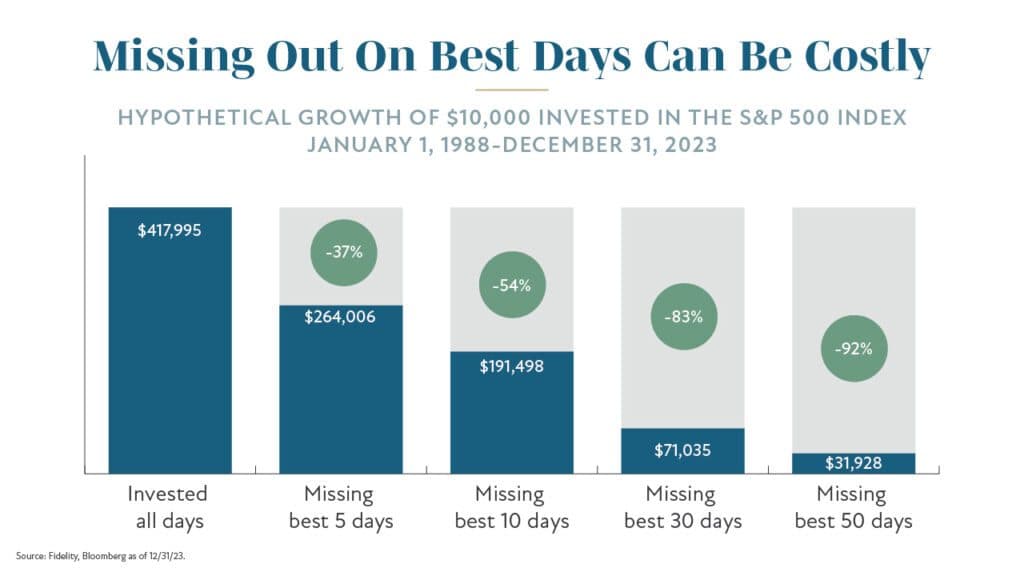 Missing-Best-Days-Chart-1024x576.jpg