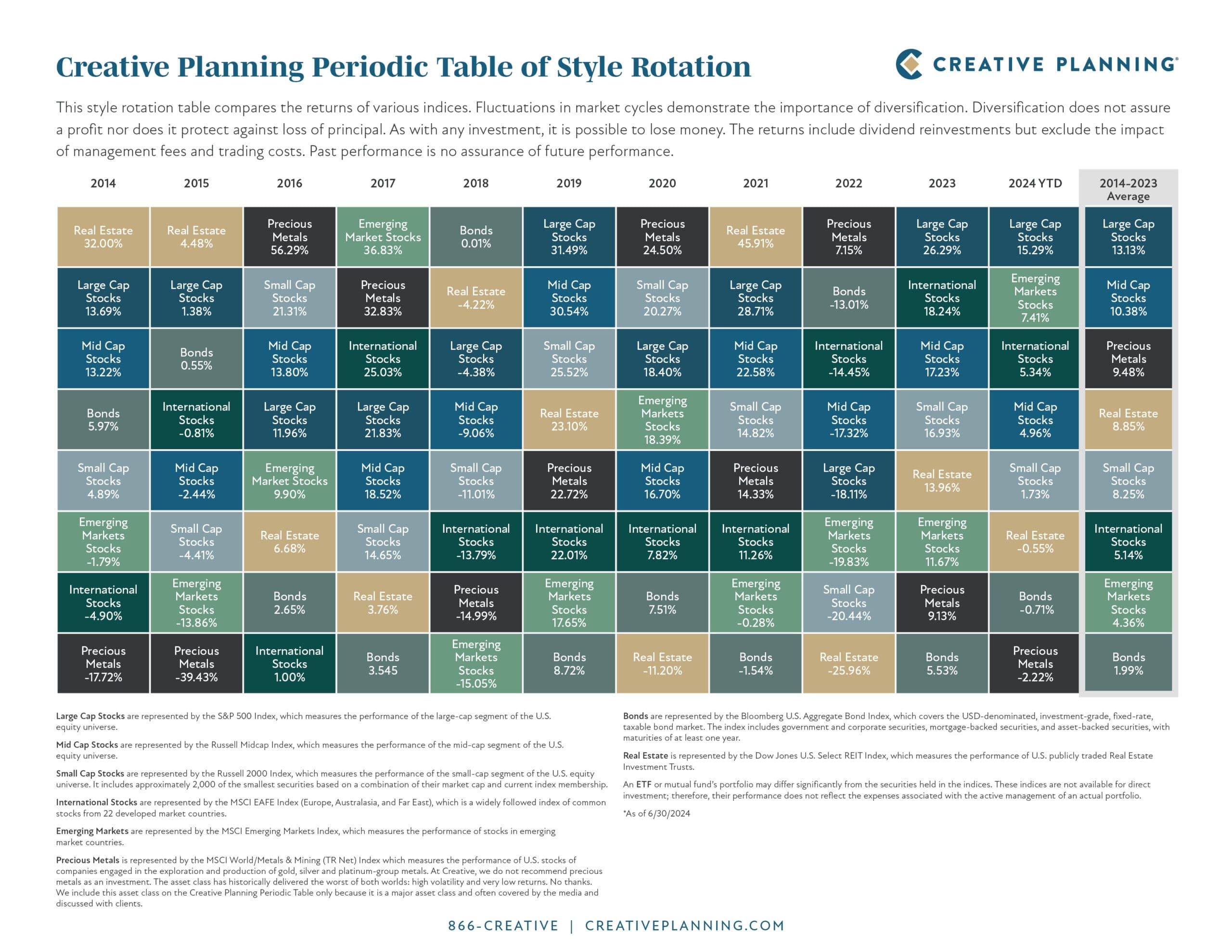 2024-Q2-Callan-Chart_10-Year-Avg-1-scaled.jpg