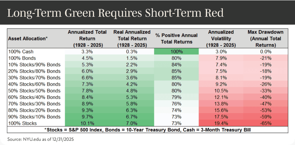 02-Asset-Allocation-1024x505.png