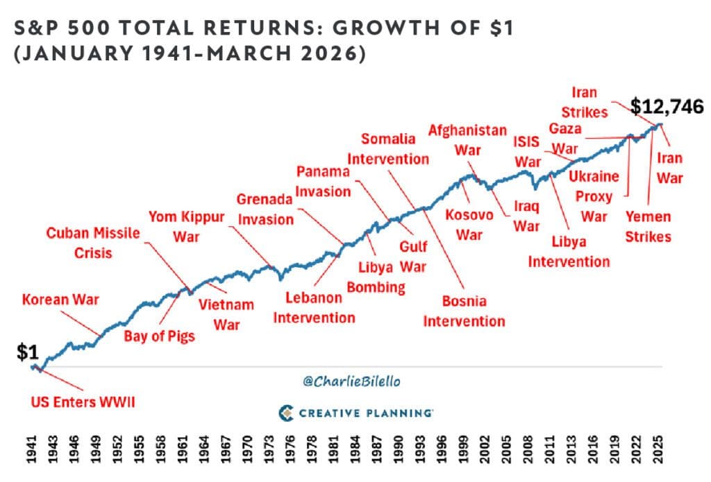 Q1-2026-Charts-SP-500-Total-Returns-1-1024x695.jpg
