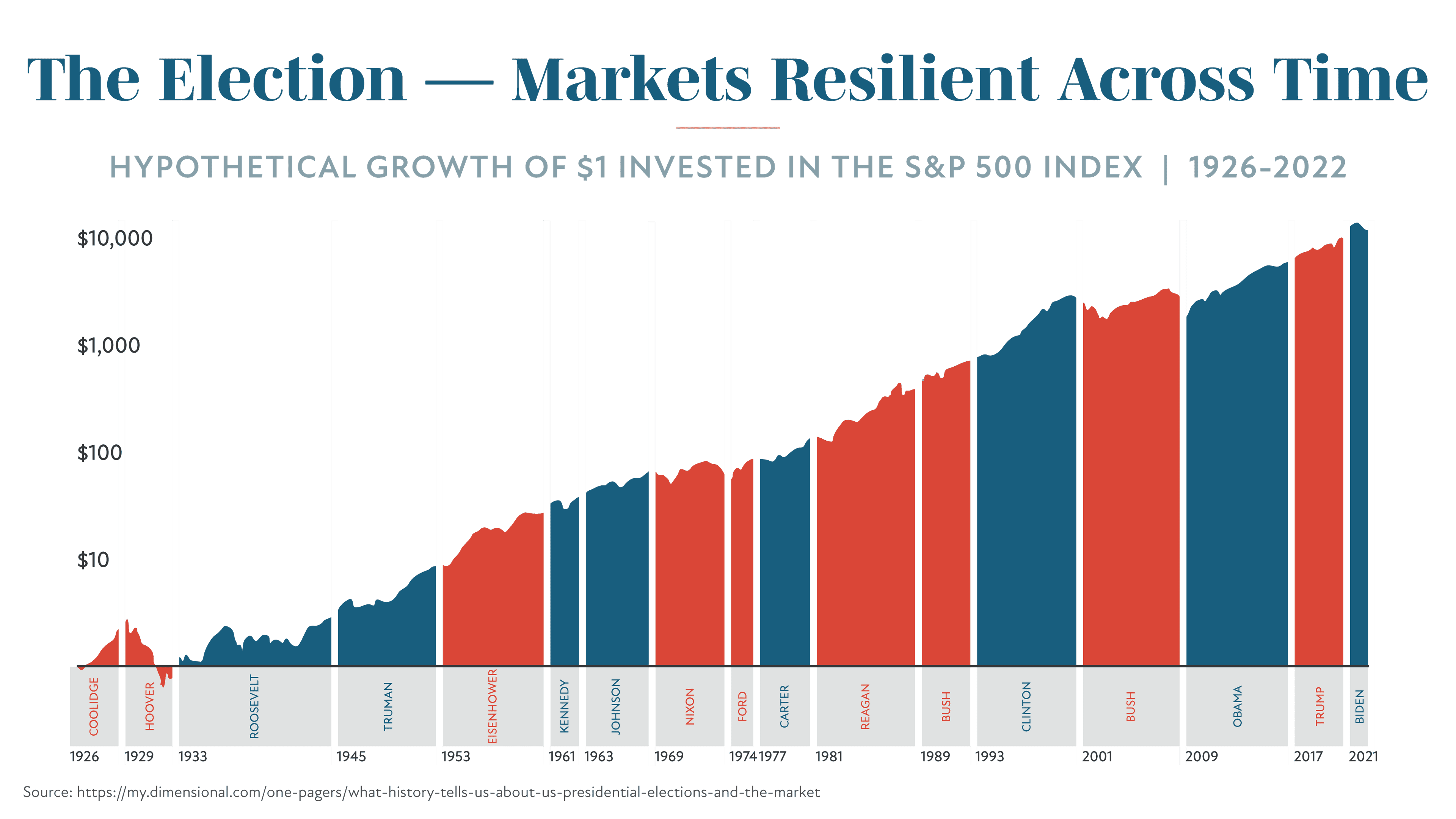 Markets-Resilient-01.png