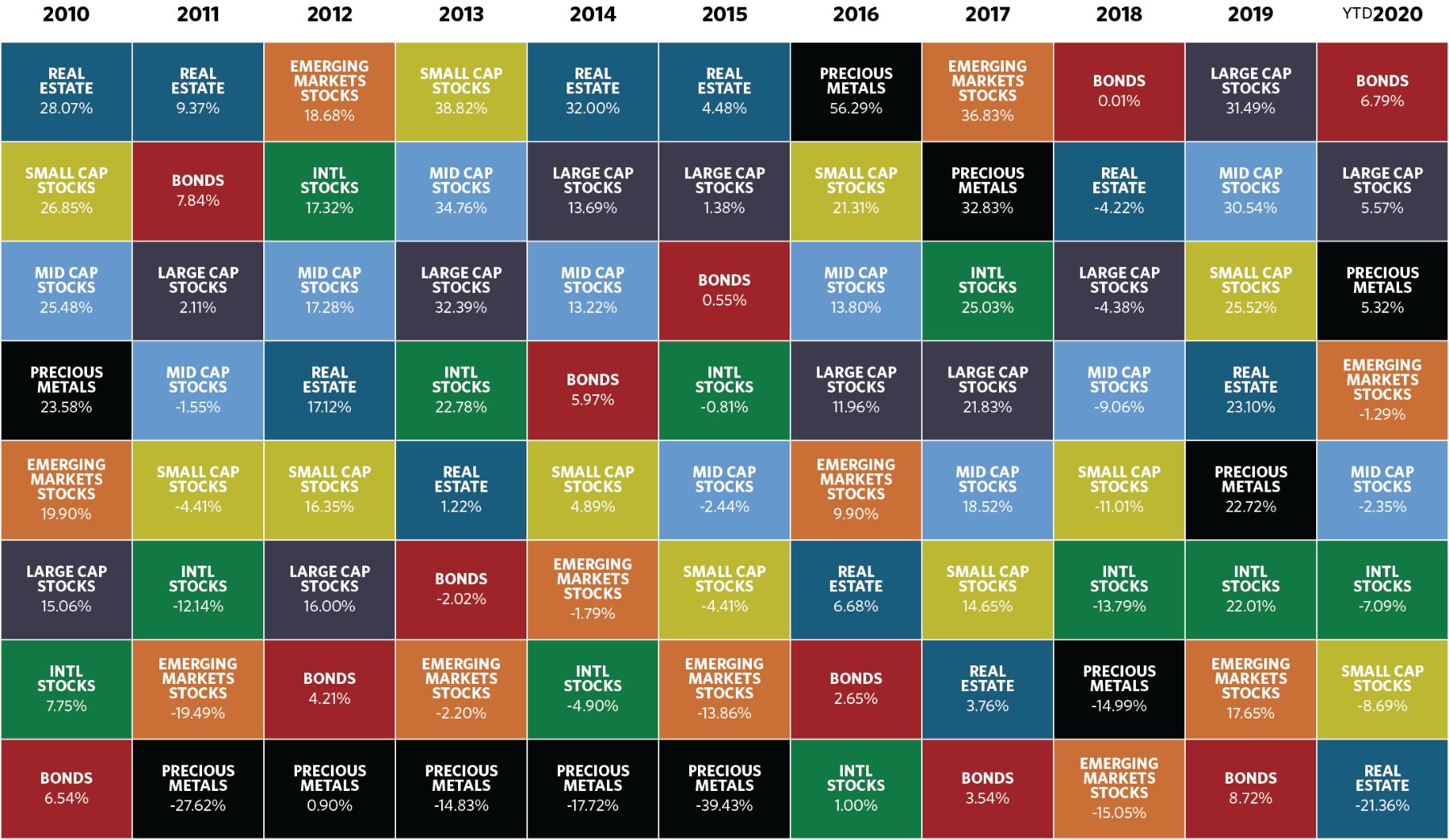 CreativePlan_AnnualReturn_Periodic_chart