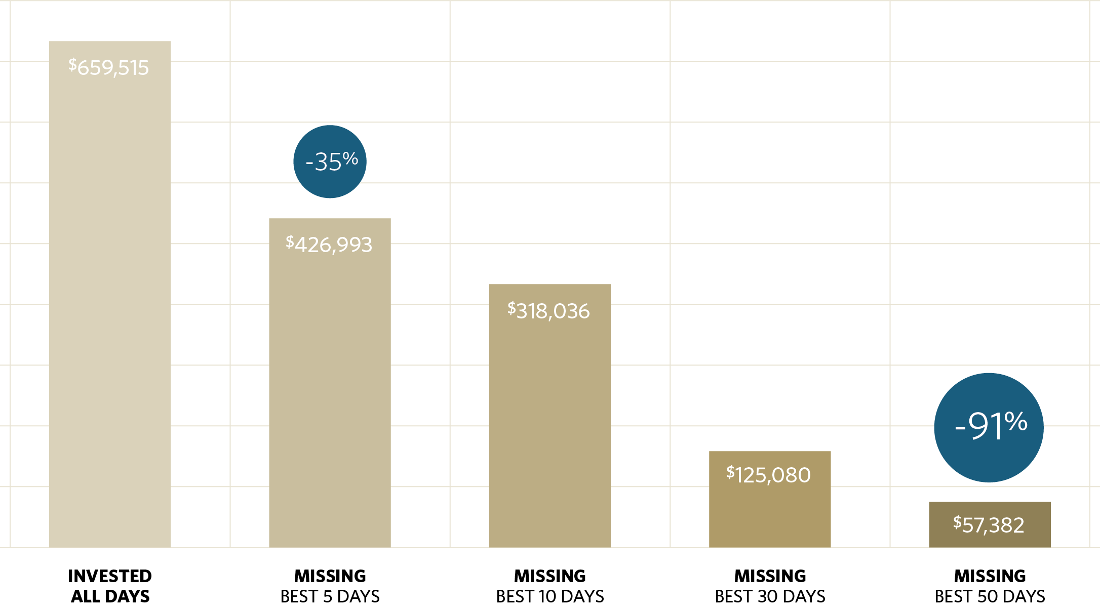 CreativePlan_MissingDays_chart
