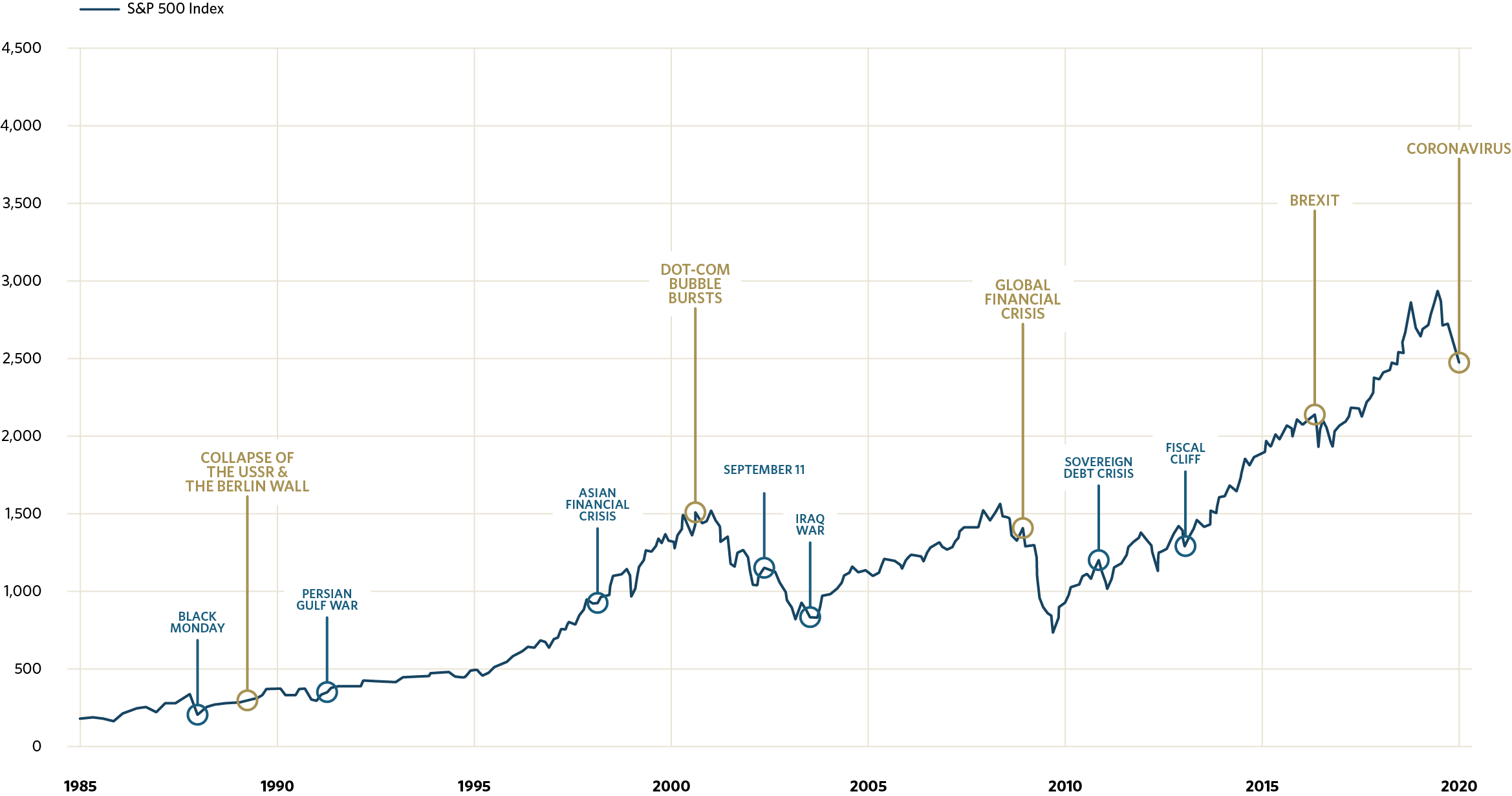 CreativePlan_SPIndex_chart