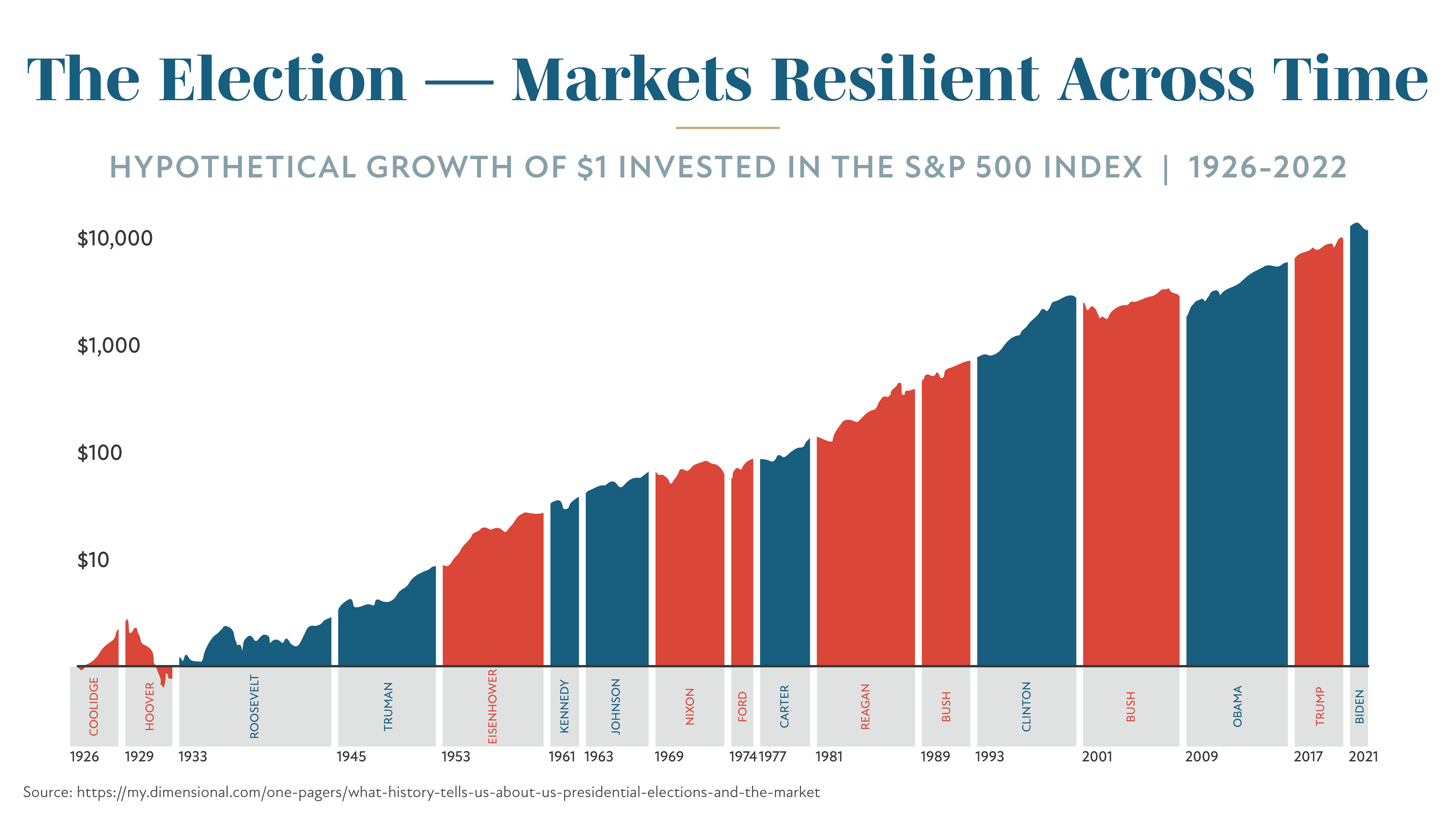 Markets Resilient-01