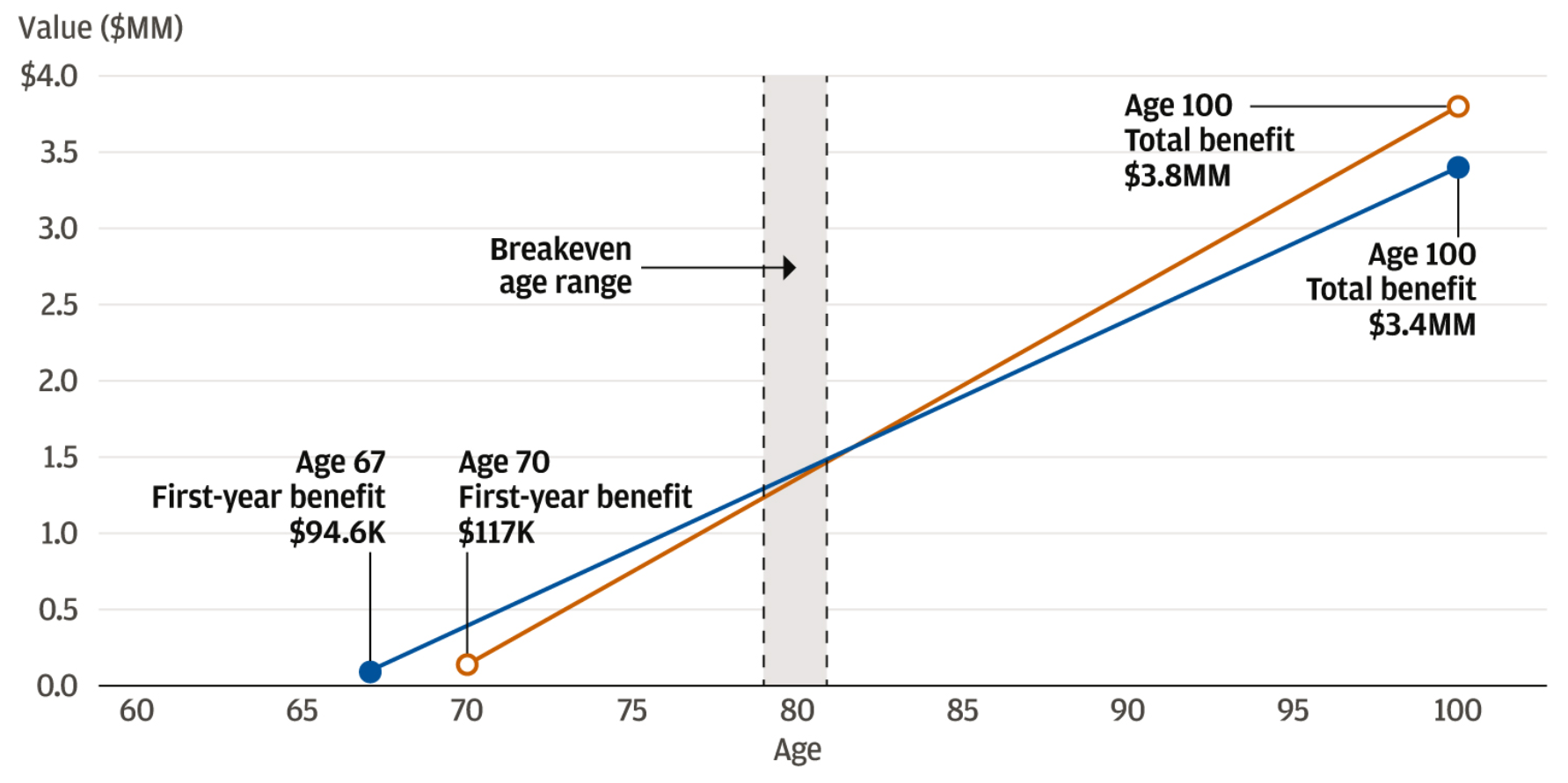 Graph-1